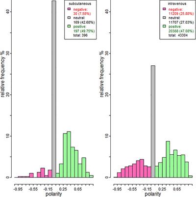 Sentiment analysis of subcutaneous and intravenous immunoglobulin therapy: public healthcare perception through social media discourse